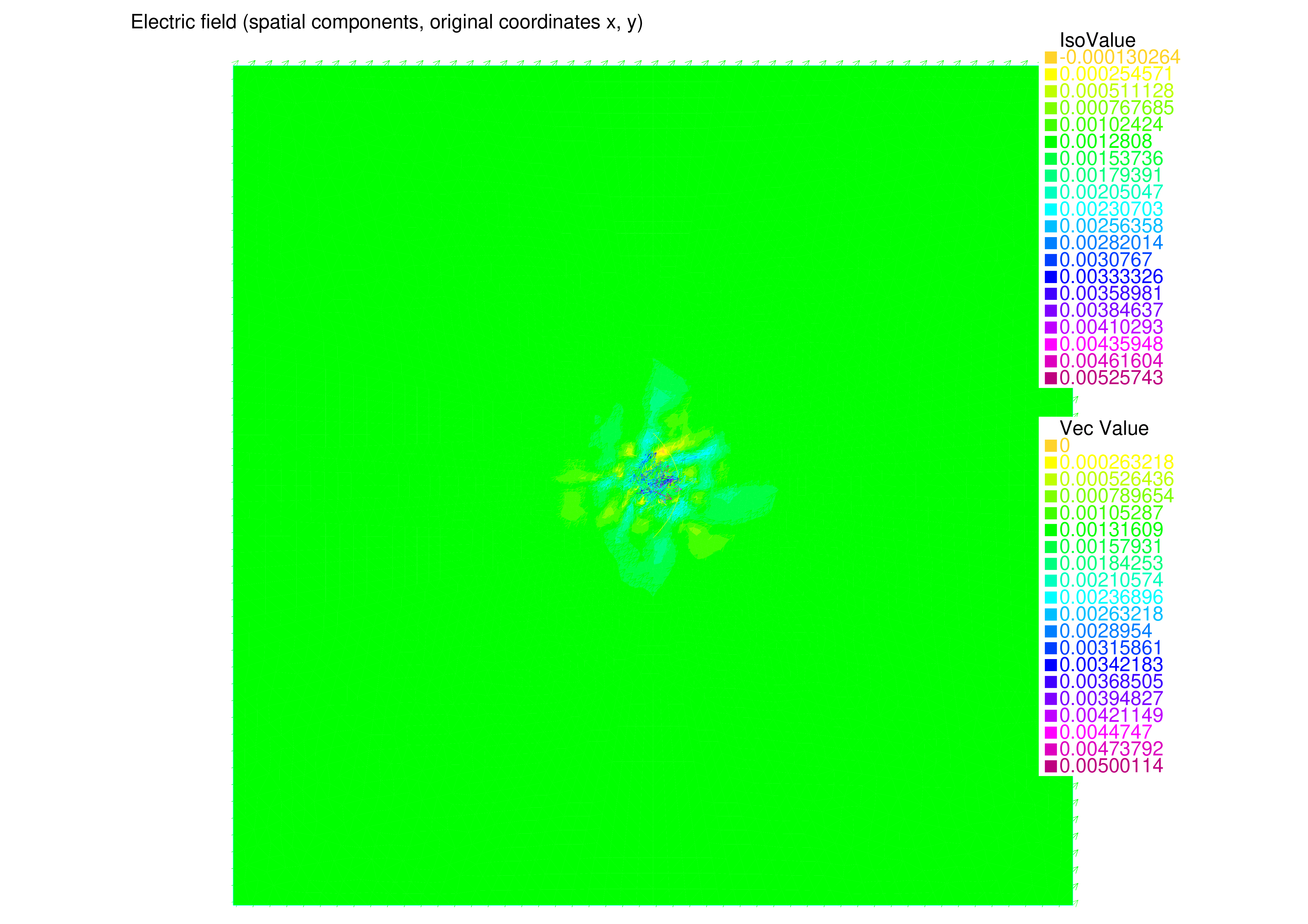 FreeFEM numerical solution in physical-space coordinates (x, y).