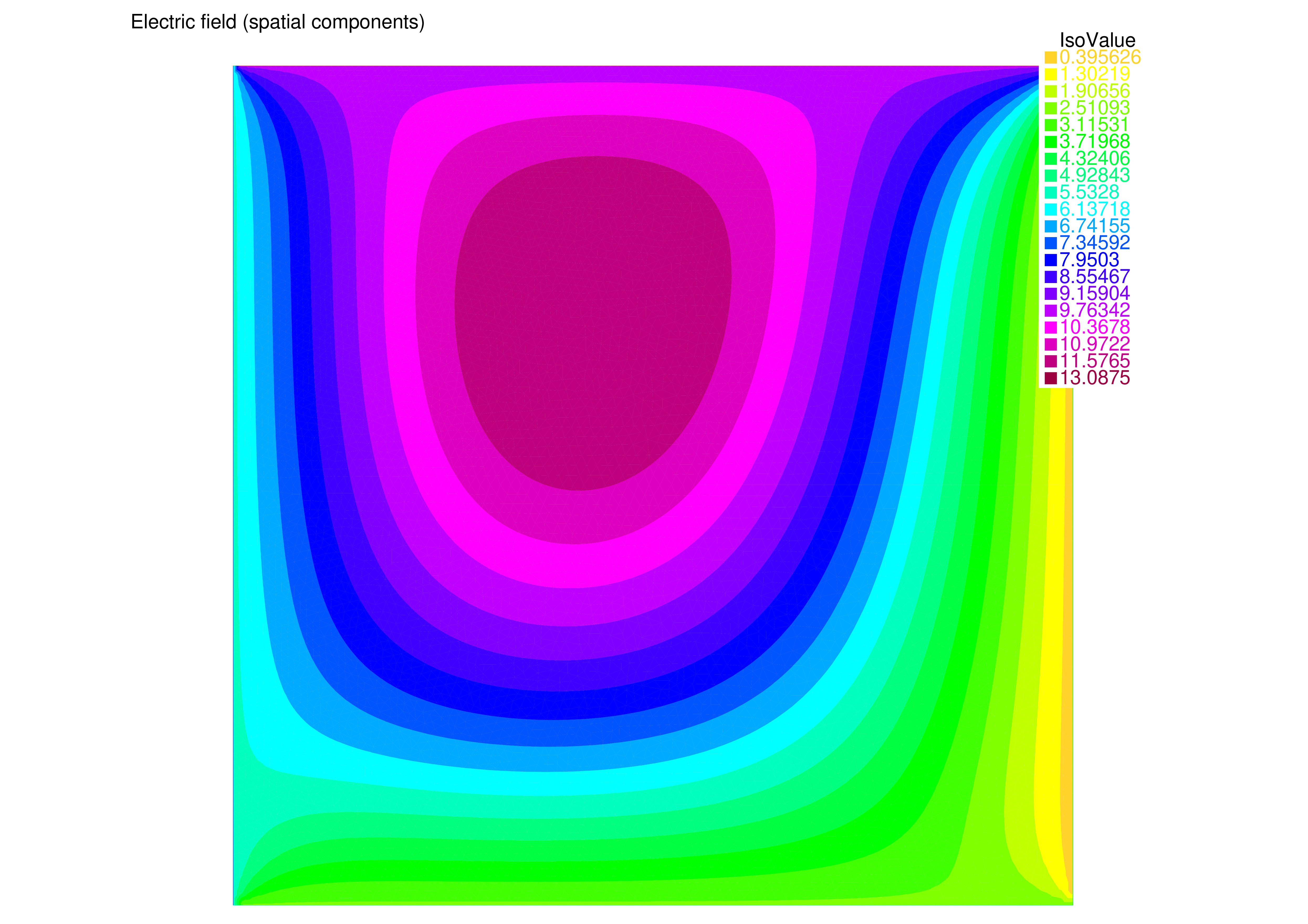 Numerical solution obtained by FreeFEM-based (finite element) solver.