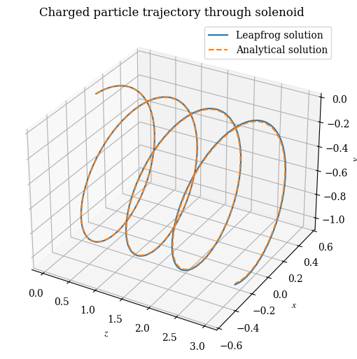 Plot of leapfrog solver numerical solution vs analytical solution, showing the two are in good agreement