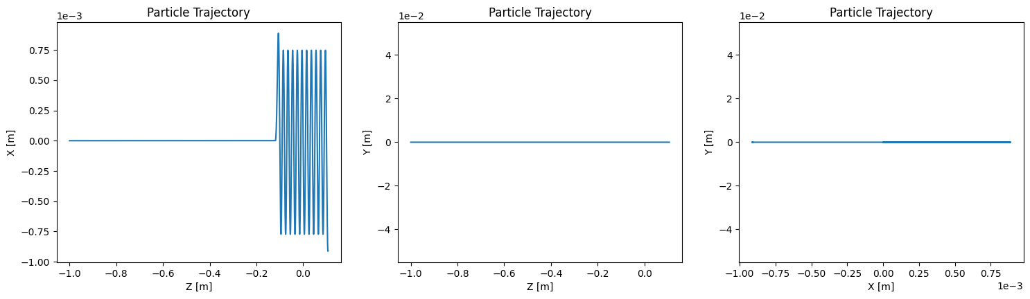 2D plots of electron beam trajectory through undulator