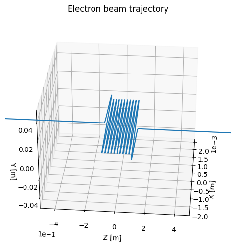 3D plot of electron beam trajectory through undulator