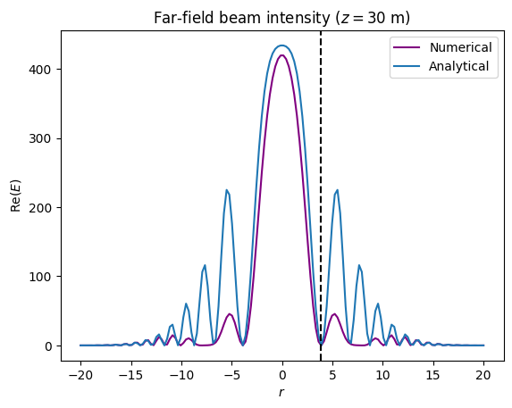 Far-field synthesized beam at 30 m