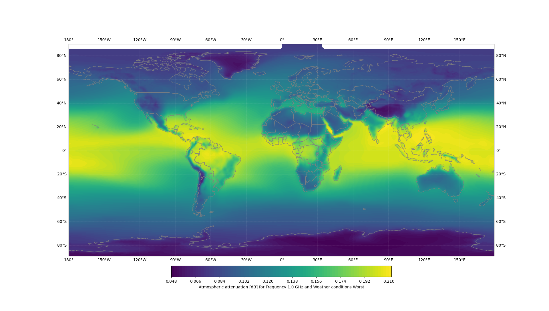 1 GHz simulation of atmospheric attenuation
