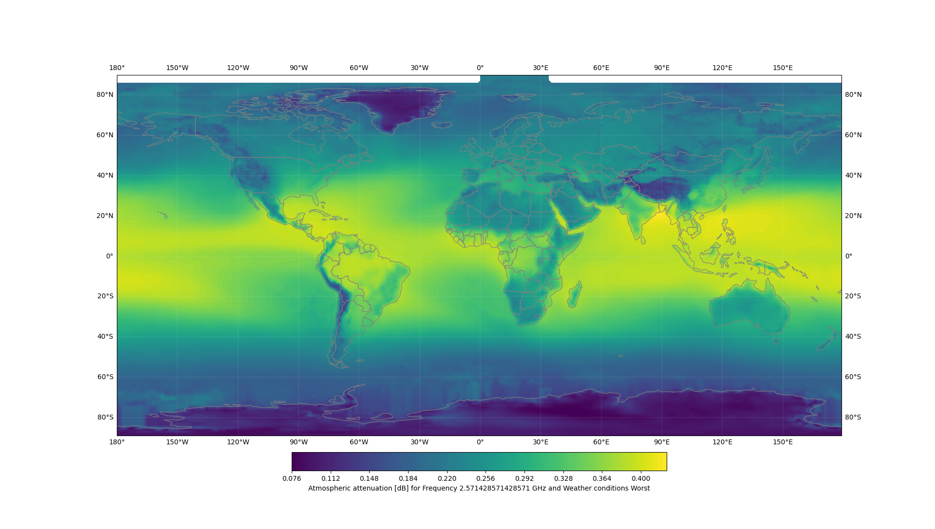 2.57 GHz simulation of atmospheric attenuation