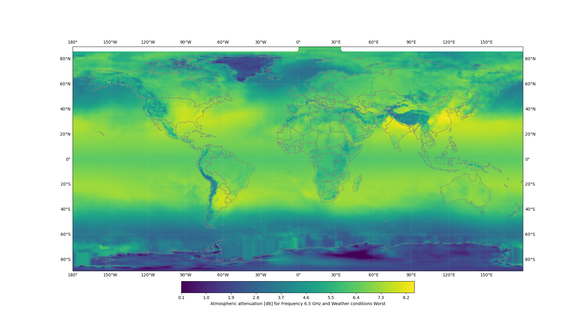 6.5 GHz simulation of atmospheric attenuation