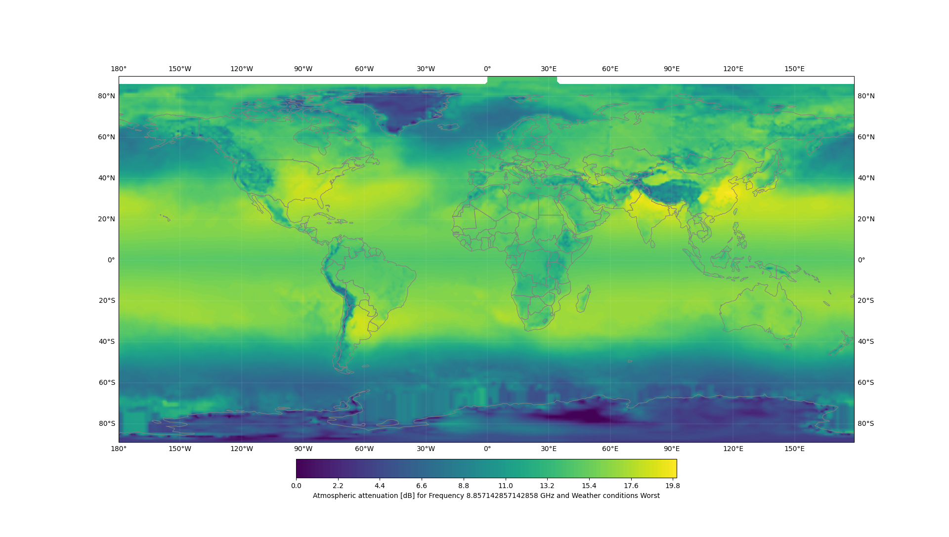 8.85 GHz simulation of atmospheric attenuation