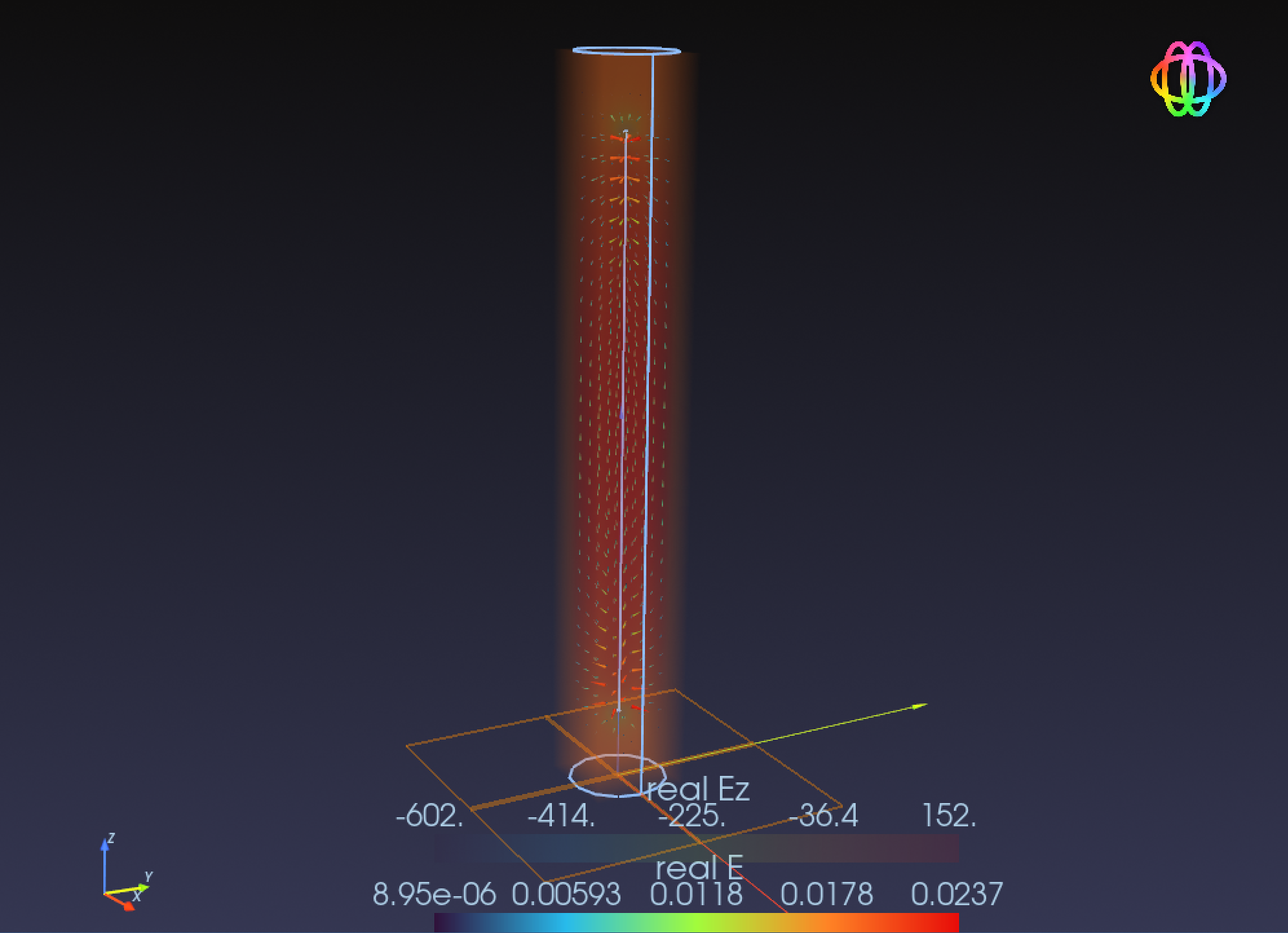 Computed fundamental mode of the EM field